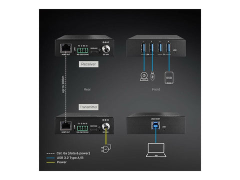 LINDY 100m USB 3.2 Gen 1 Cat.6A HDBaseT Extender