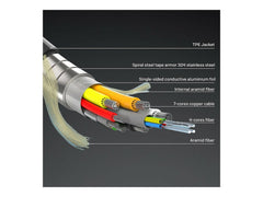 LINDY 30m armored Fibre Optic Hybrid HDMI 8K60 cable