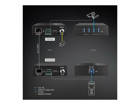 LINDY 100m USB 3.2 Gen 1 Cat.6A HDBaseT Extender
