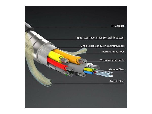 LINDY 15m armored Fibre Optic Hybrid HDMI 8K60 cable