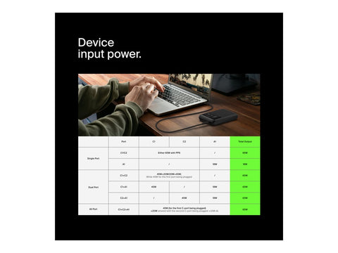 BELKIN 20k 65w Laptop Powerbank Digital display