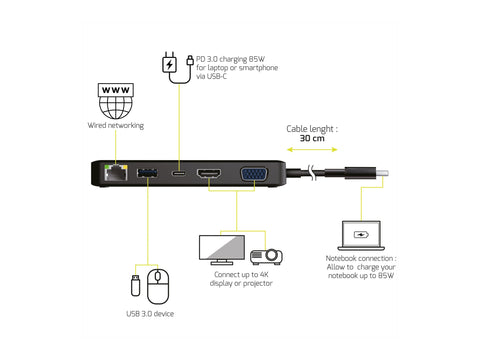 PORT DESIGNS Docking Type C Travel 1 X 4K Pd 85W