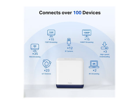 TP-LINK MERCUSYS AC1900 Whole Home Mesh Wi-Fi System 600Mbps at 2.4GHz + 1300Mbps at 5GHz