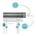 I-TEC USB 3.0 Charging HUB 16 Port
