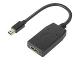 LENOVO ThinkStation MiniDP to HDMI