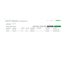 APC NMC3 for 1-Ph rPDU - 1Y Supp Lic